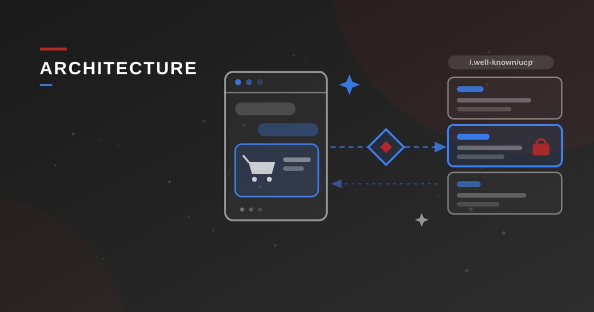 Agentic commerce: when your API becomes the storefront